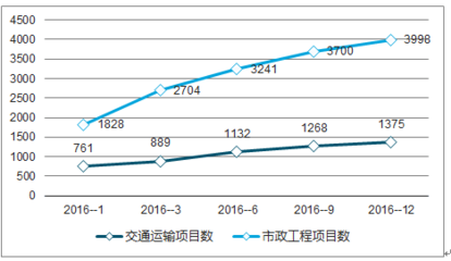 2019年中国基础设施建设行业前景研究与市场运营趋势报告(定制版)